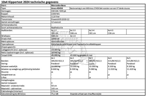 Mercedes-Benz Arocs 4945K 10x4 -12 Technische Specificaties